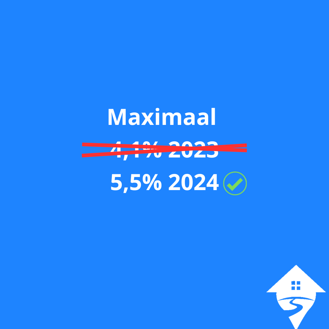 Huurverhoging Bedrijfspanden 2024 Cpi Colly Selena